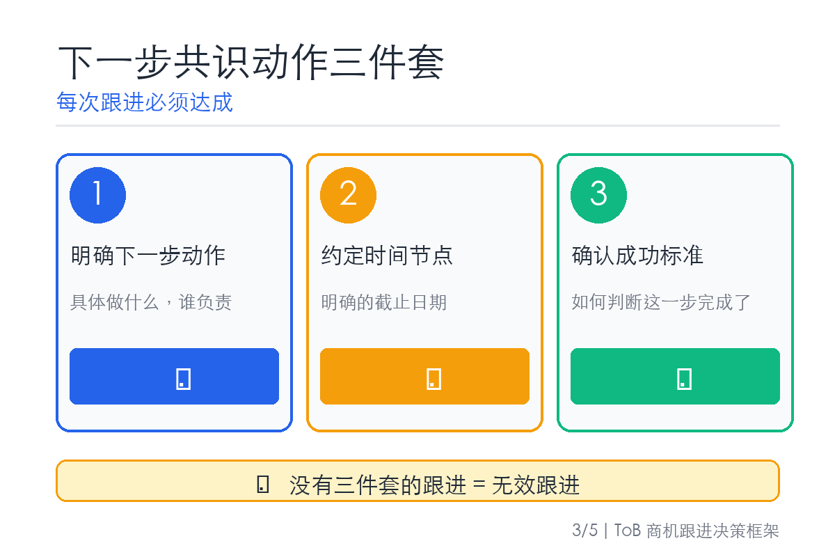 共识动作三件套