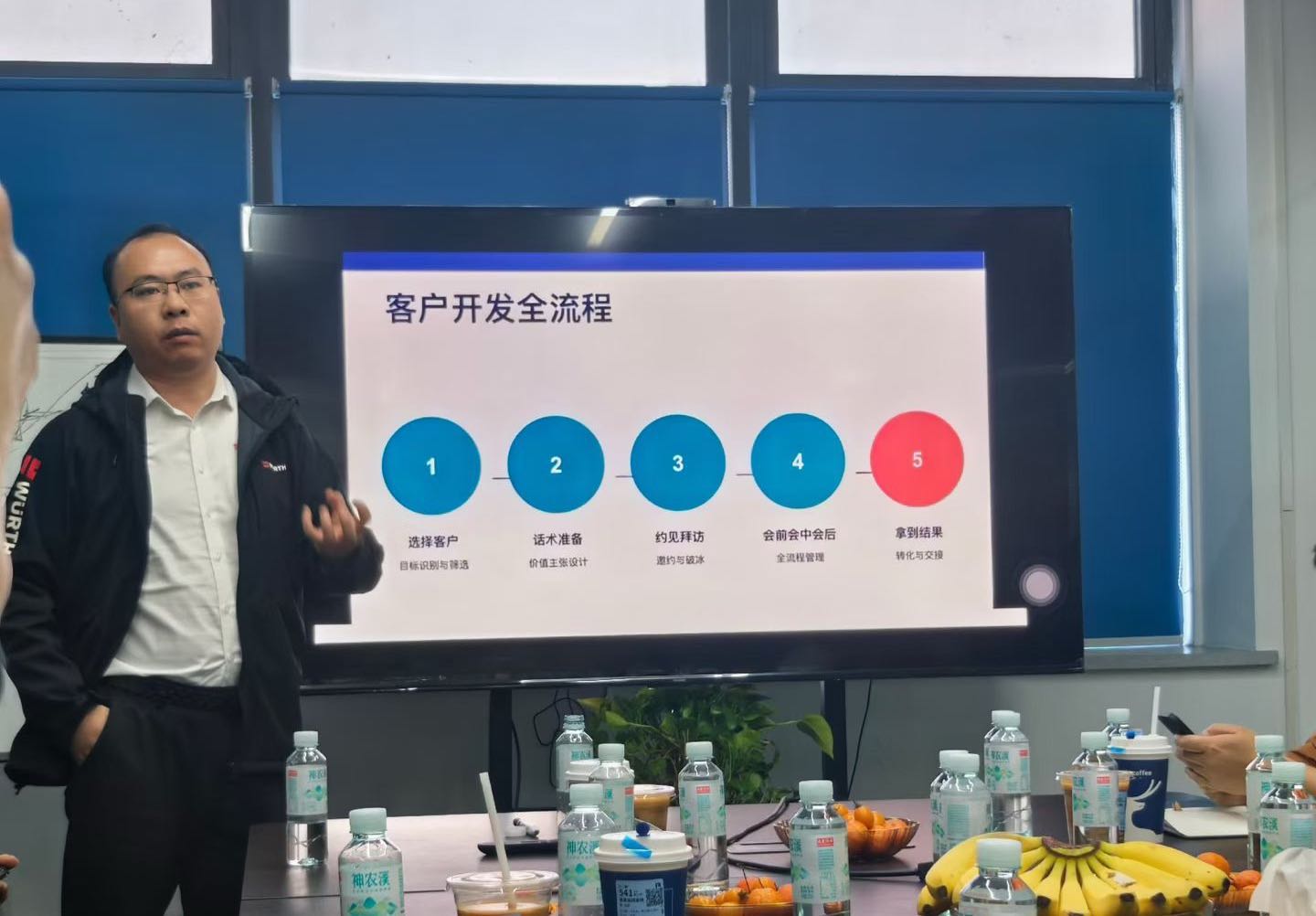 客户开发全流程标准化